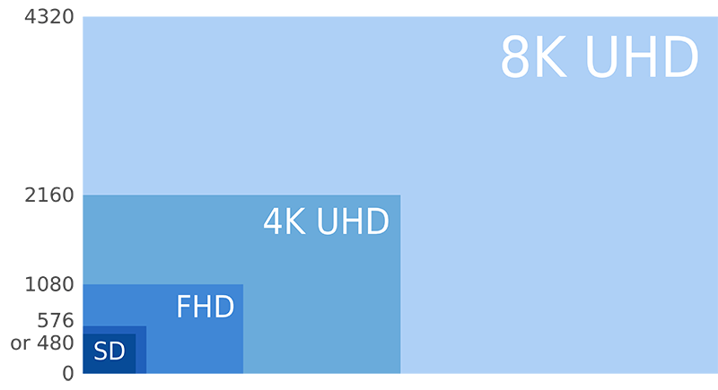 Глаза, мозг, качество видео: размышления о 120fps, 8K, HDR, палочках, колбочках и «эффекте мыльной оперы» - 4