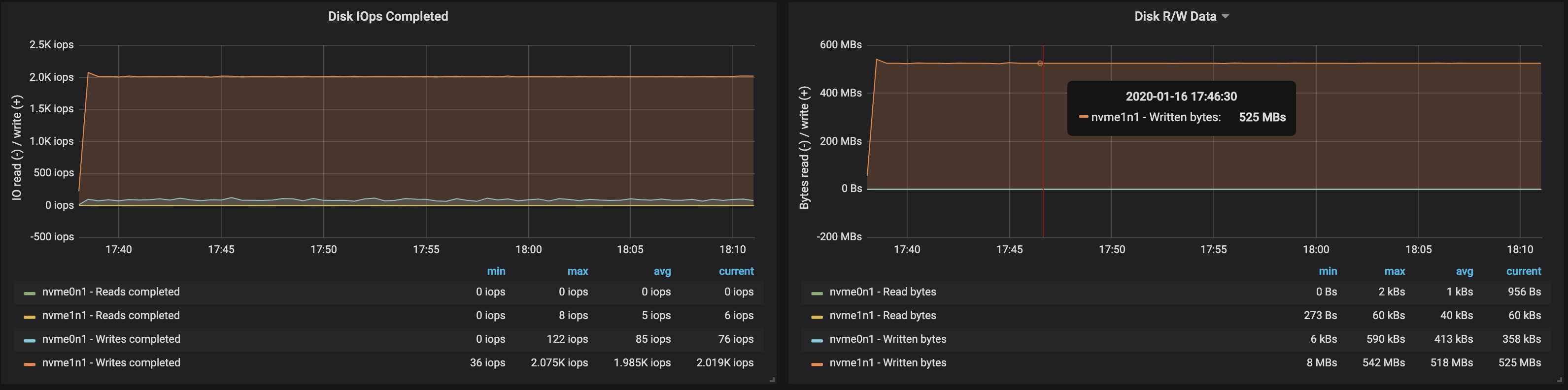 Определяем подходящий размер для кластера Kafka в Kubernetes - 11