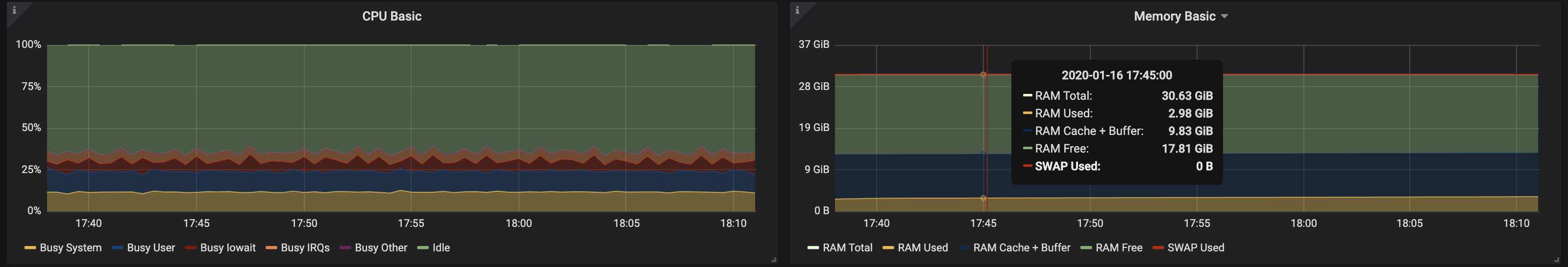 Определяем подходящий размер для кластера Kafka в Kubernetes - 12