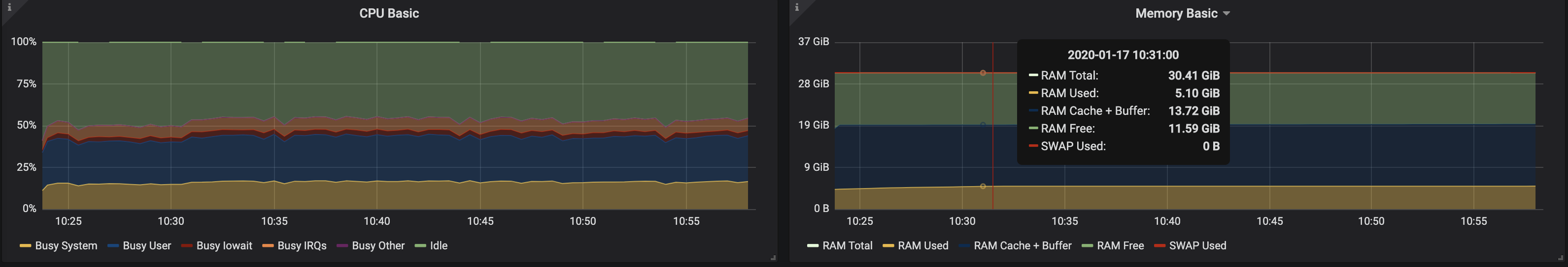 Определяем подходящий размер для кластера Kafka в Kubernetes - 15