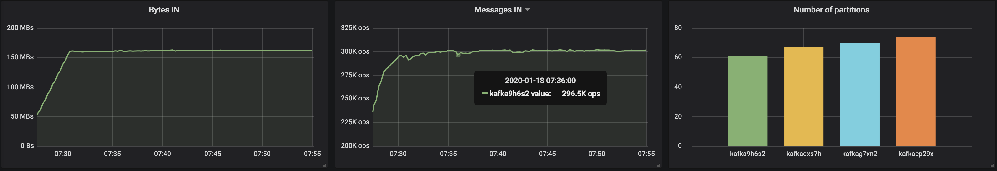 Определяем подходящий размер для кластера Kafka в Kubernetes - 18