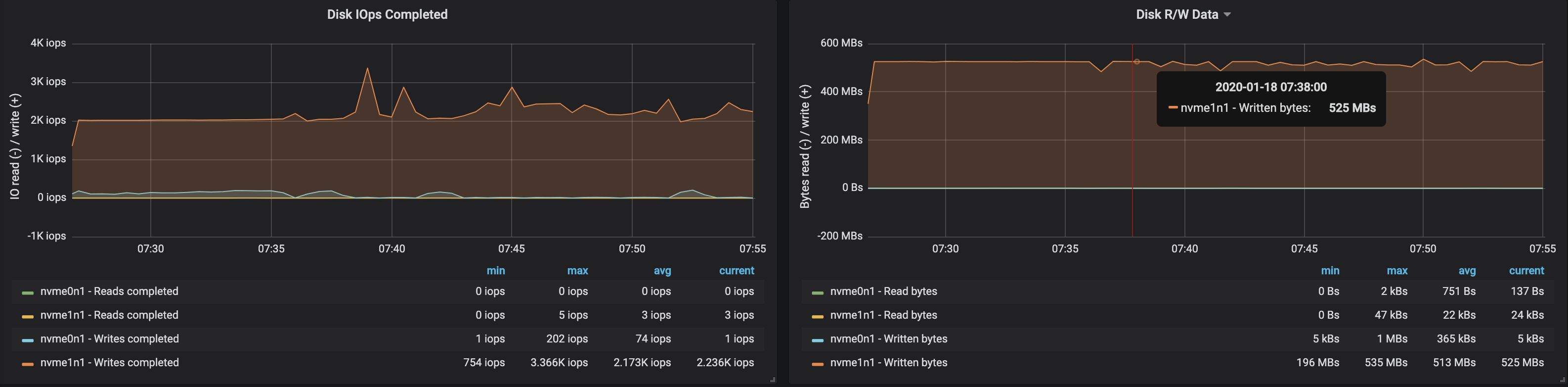 Определяем подходящий размер для кластера Kafka в Kubernetes - 27