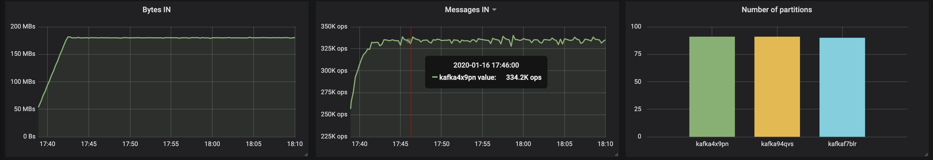 Определяем подходящий размер для кластера Kafka в Kubernetes - 3