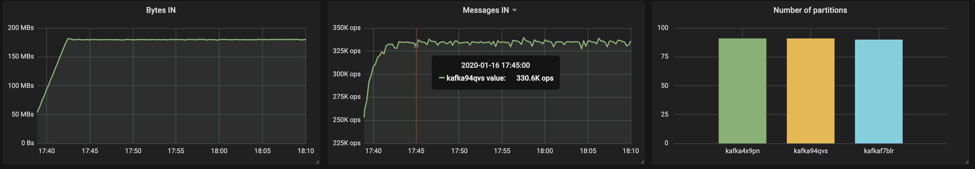 Определяем подходящий размер для кластера Kafka в Kubernetes - 5