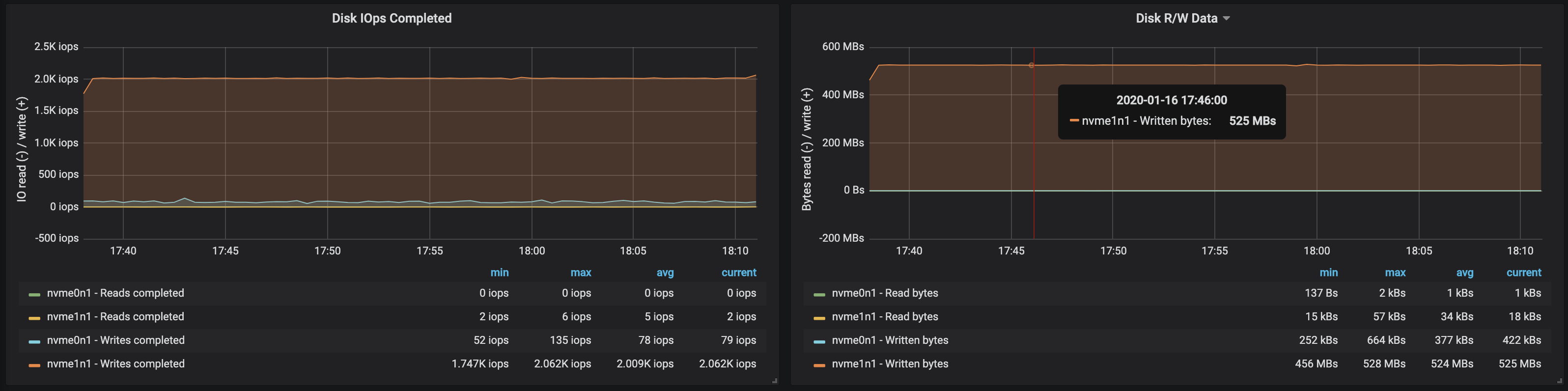 Определяем подходящий размер для кластера Kafka в Kubernetes - 9