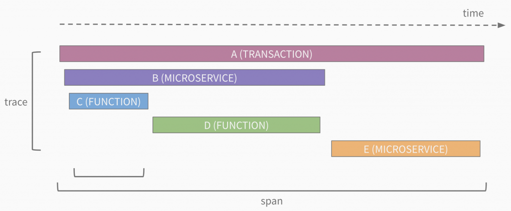 Диагностируем проблемы в микросервисной архитектуре на Node.js с помощью OpenTracing и Jaeger - 2