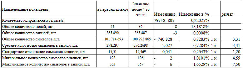 Очистка данных, как игра «Камень, Ножницы, Бумага». Это игра с финишем или без? Часть 2. Практическая - 16 Очистка данных, как игра «Камень, Ножницы, Бумага». Это игра с финишем или без? Часть 2. Практическая - 16