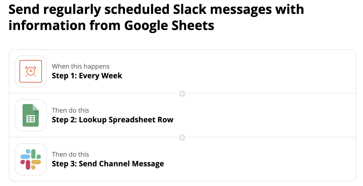 Простое Slack приложение для публикации контента из Google Sheets - 1 image
