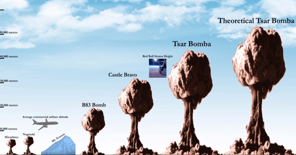 Истинный масштаб ядерных взрывов: видео