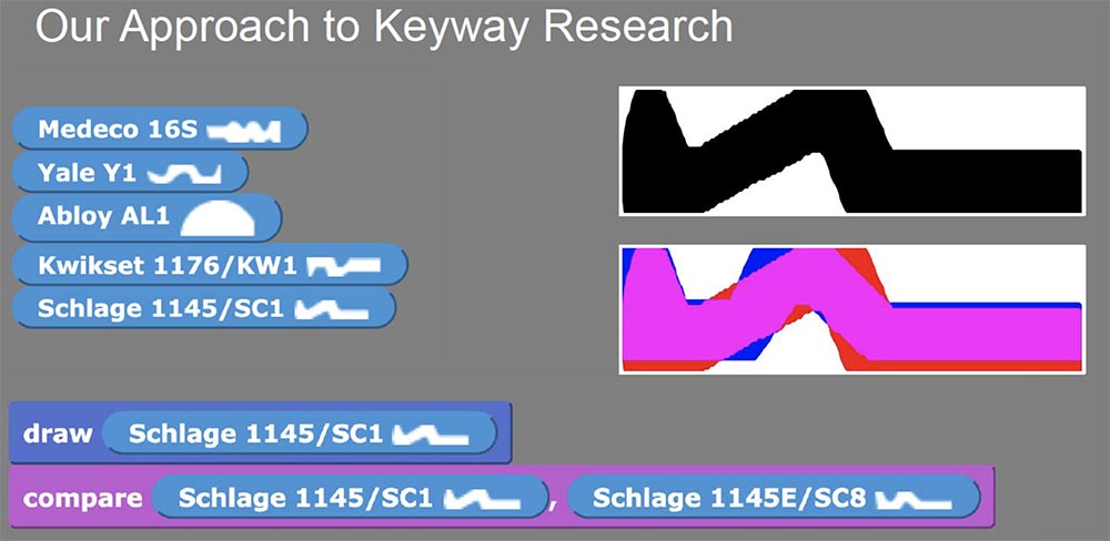 Конференция DEFCON 27. Изготовление дубликатов механических ключей с ограниченным доступом. Часть 1 - 13 Конференция DEFCON 27. Изготовление дубликатов механических ключей с ограниченным доступом. Часть 1 - 13