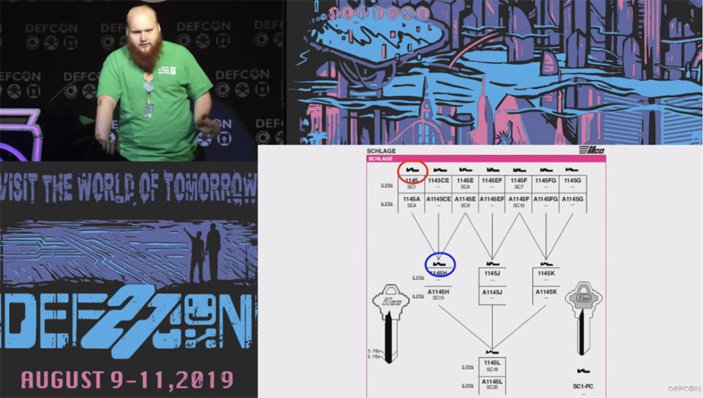 Конференция DEFCON 27. Изготовление дубликатов механических ключей с ограниченным доступом. Часть 1 - 8