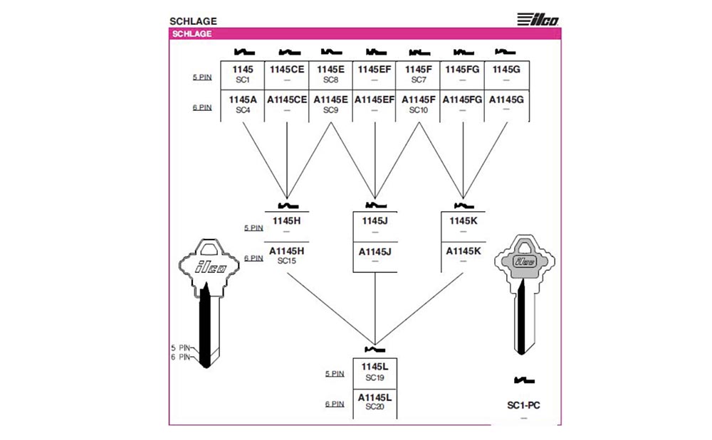 Конференция DEFCON 27. Изготовление дубликатов механических ключей с ограниченным доступом. Часть 1 - 9 Конференция DEFCON 27. Изготовление дубликатов механических ключей с ограниченным доступом. Часть 1 - 9