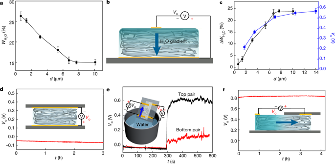 Ученым из MIT удалось получить электричество из воздуха при помощи бактериального белка - 4 Ученым из MIT удалось получить электричество из воздуха при помощи бактериального белка - 4