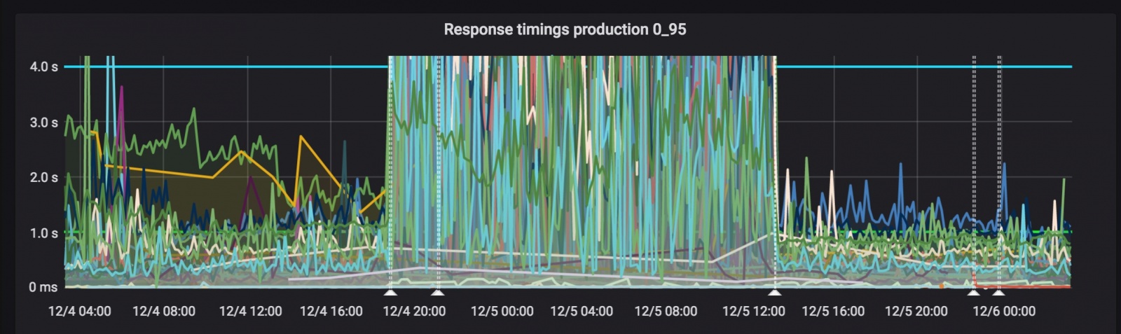Логирование и трассировка запросов — лучшие практики. Доклад Яндекса - 34