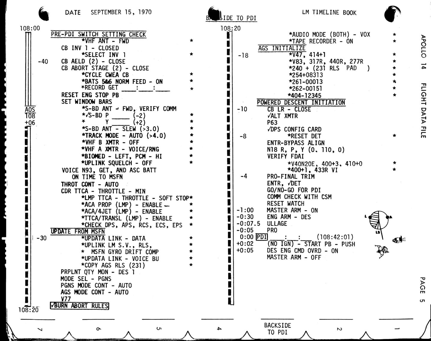 Погружение в недра бортового управляющего компьютера «Аполлона» и хак, спасший миссию «Аполлон-14» - 32