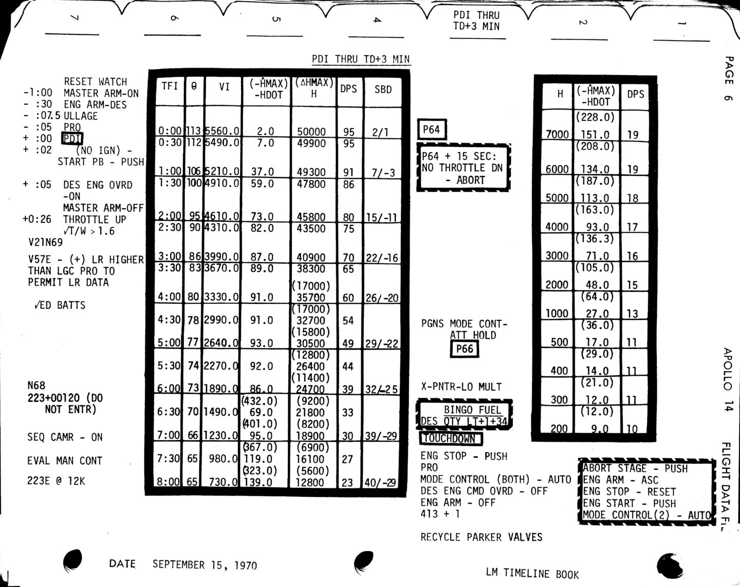Погружение в недра бортового управляющего компьютера «Аполлона» и хак, спасший миссию «Аполлон-14» - 33