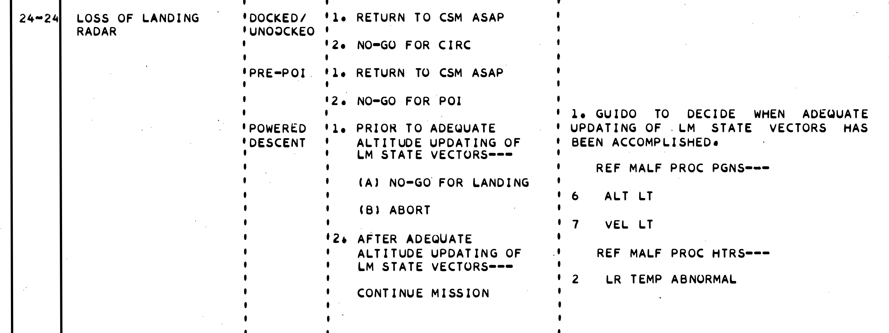 Погружение в недра бортового управляющего компьютера «Аполлона» и хак, спасший миссию «Аполлон-14» - 46