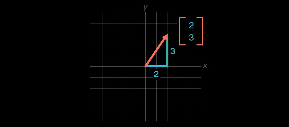 Как π объединяет сталкивающиеся блоки и квантовый алгоритм поиска - 3