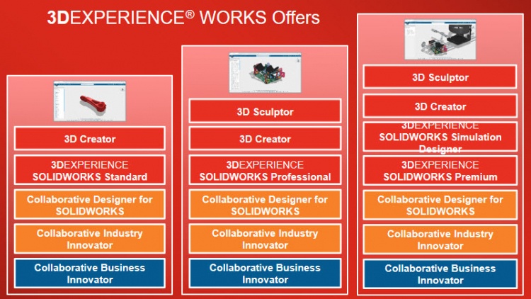 Новая статья: Репортаж с конференции 3DEXPERIENCE World 2020