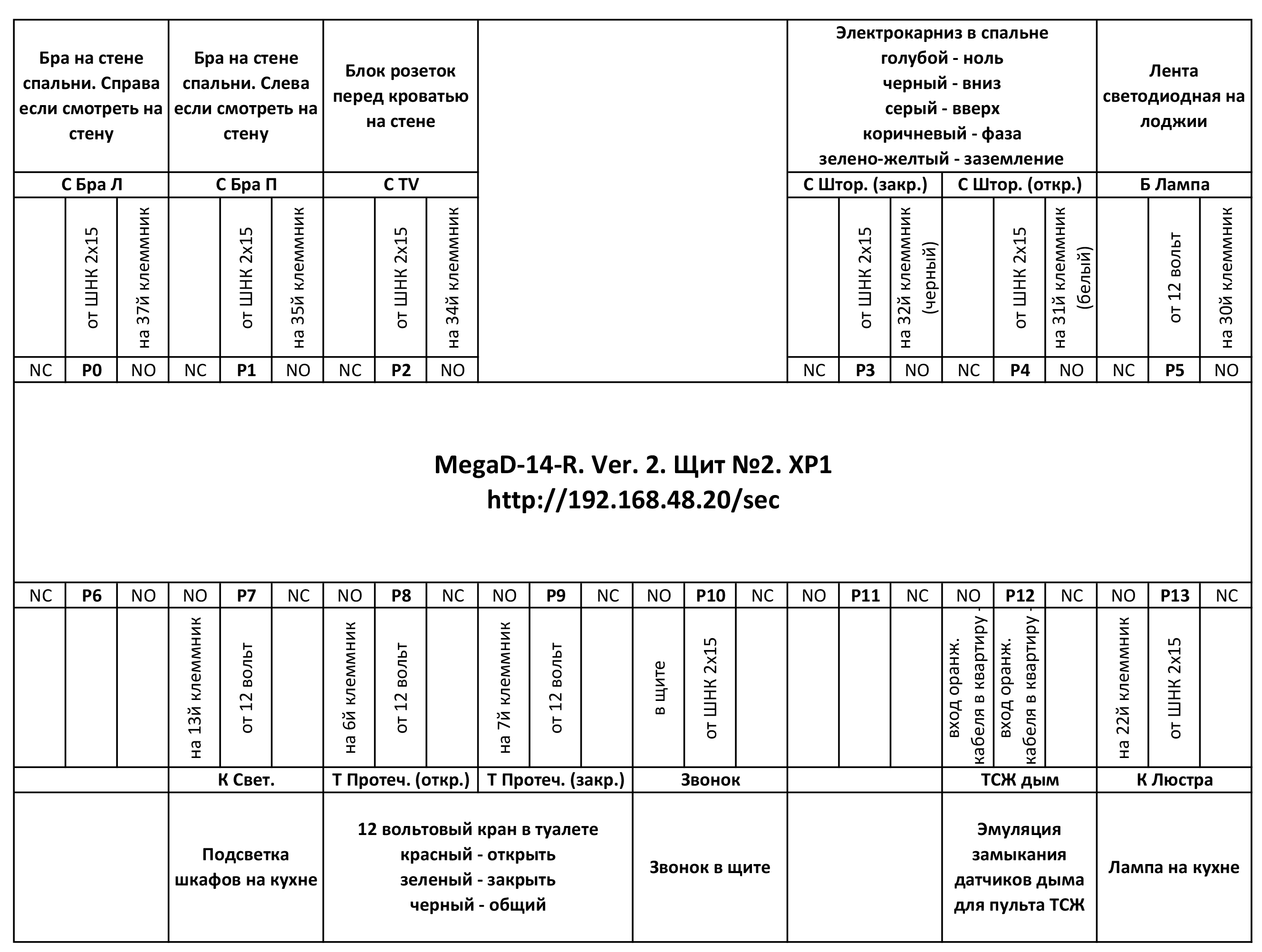 Полная домашняя автоматизация в новостройке - 14