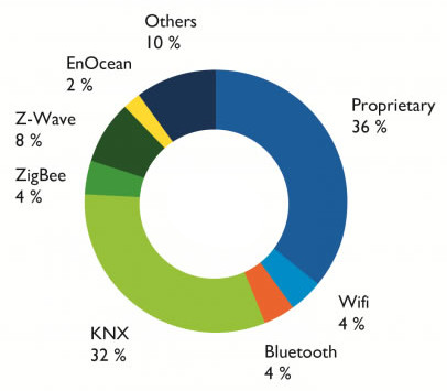 Полная домашняя автоматизация в новостройке - 8
