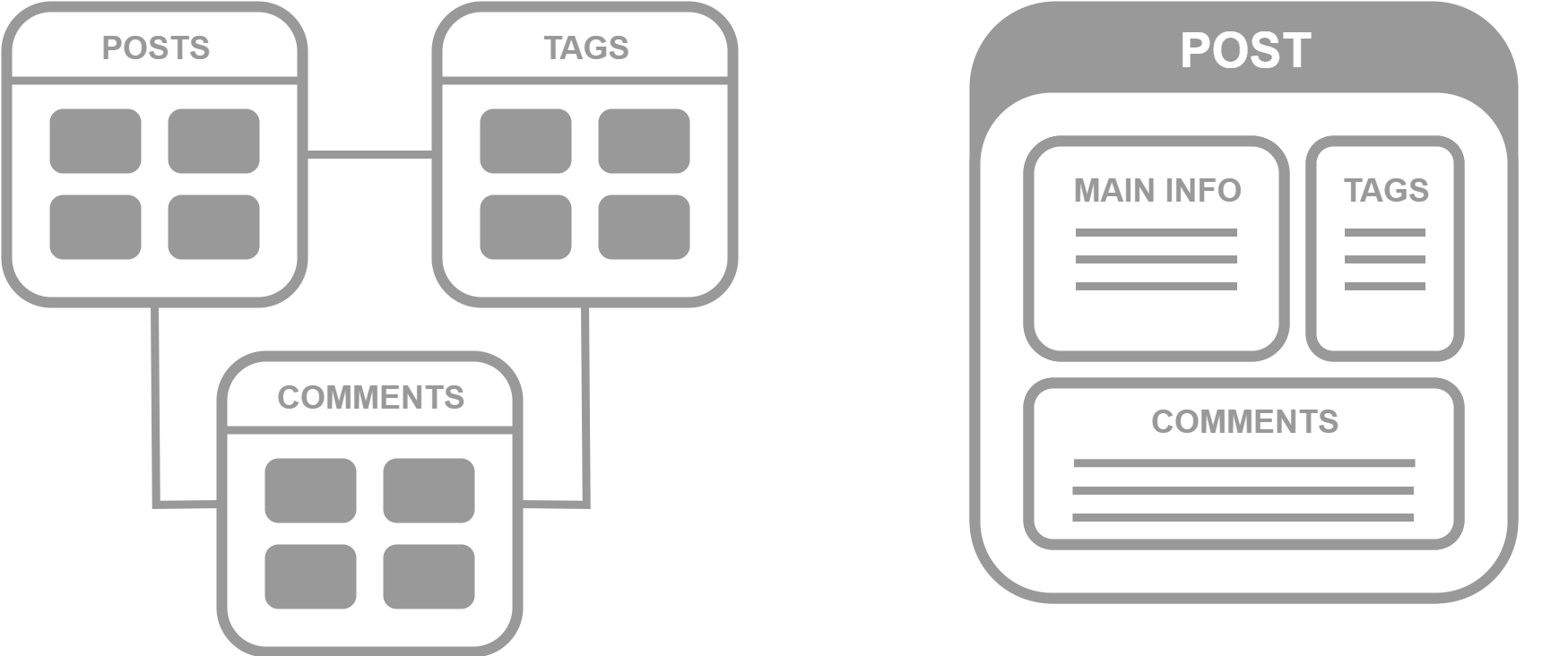 С чего начинается Elasticsearch - 2