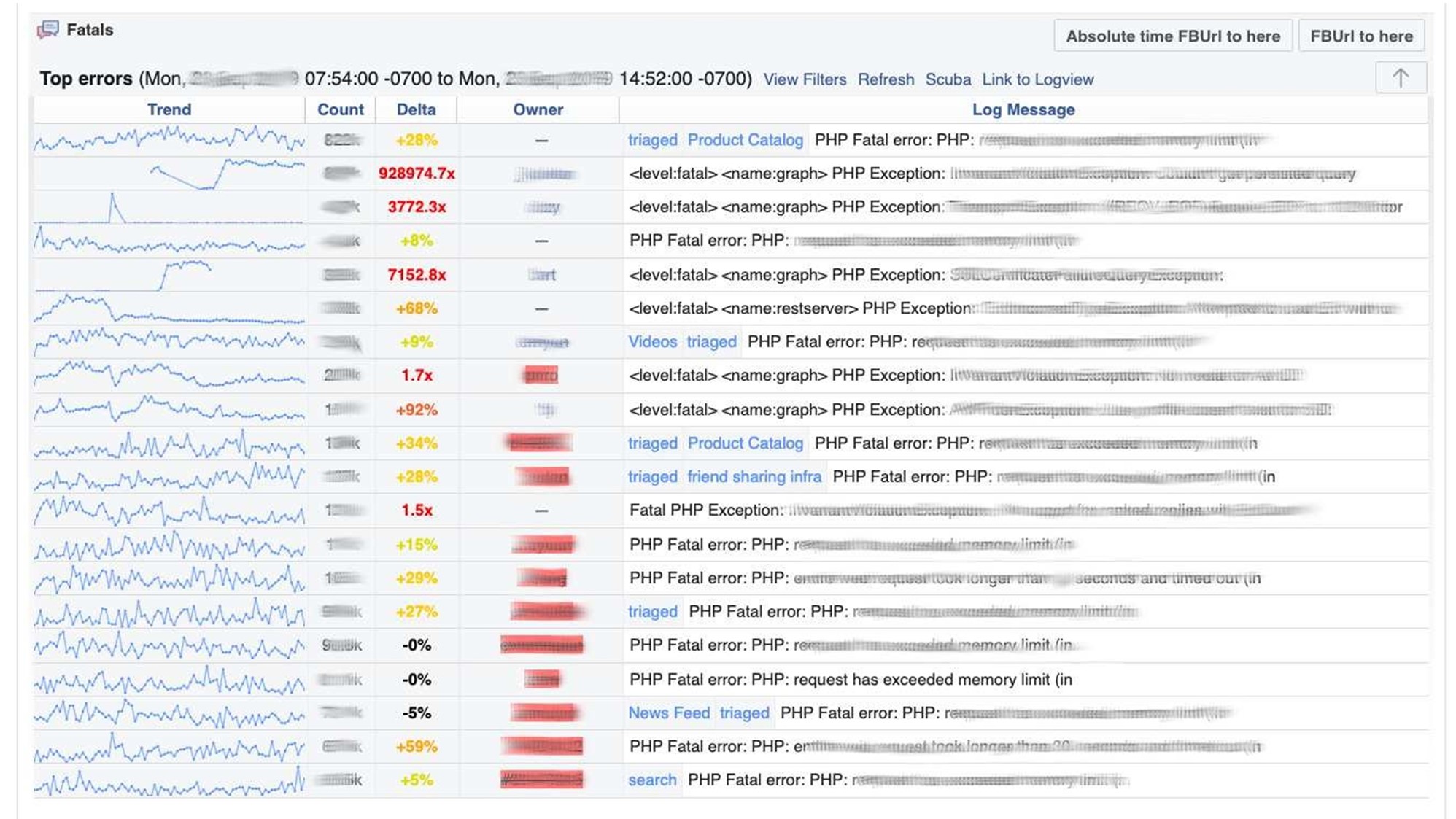 Взгляд изнутри на надежность сервисов Facebook - 15