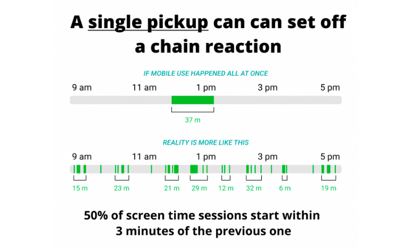 Как проектировать мобильные приложения для одной руки - 5 Как проектировать мобильные приложения для одной руки - 5