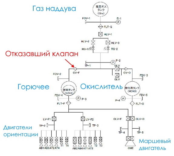 Пламенные и ледяные моторы спутников - 12