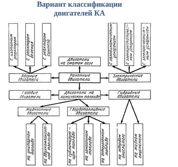 Пламенные и ледяные моторы спутников - 2