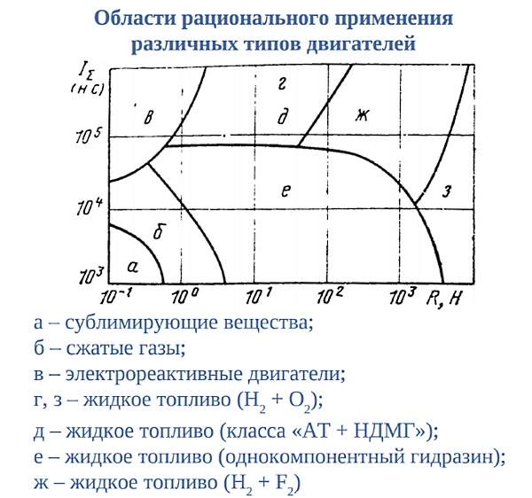 Пламенные и ледяные моторы спутников - 3