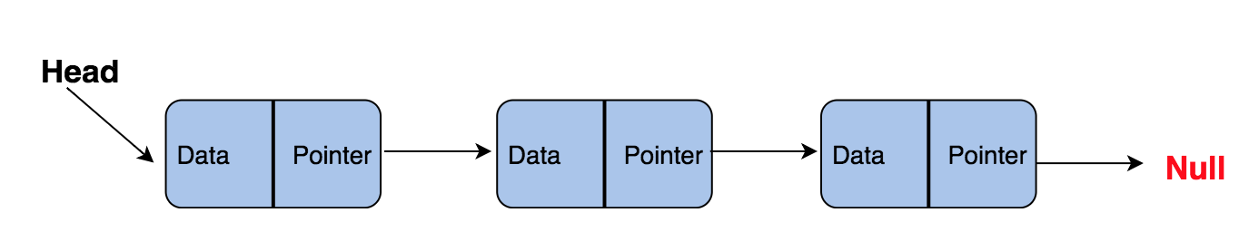 Самые популярные структуры данных - 4 Самые популярные структуры данных - 4