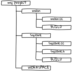 Собираем C++ с bazel - 2 Собираем C++ с bazel - 2