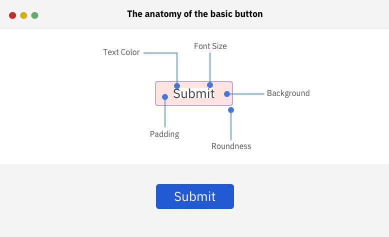 Стилизация старого доброго элемента button - 5