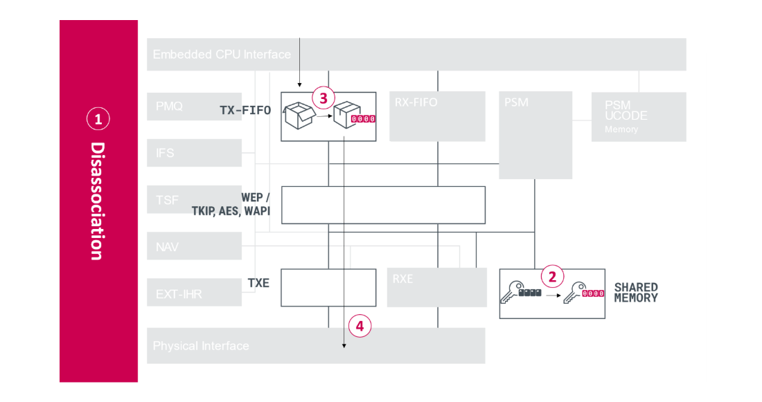 ESET нашла уязвимость на миллиардах устройств, работающих в Wi-Fi-диапазоне - 1 image