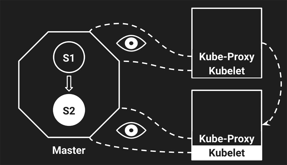 Артемий Рябинков (Avito): Graceful Shutdown в Go-сервисах и как подружить его с Kubernetes - 24