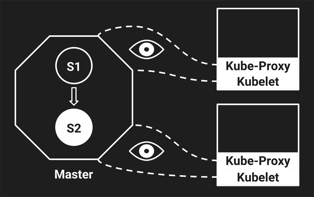 Артемий Рябинков (Avito): Graceful Shutdown в Go-сервисах и как подружить его с Kubernetes - 25