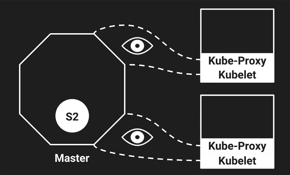 Артемий Рябинков (Avito): Graceful Shutdown в Go-сервисах и как подружить его с Kubernetes - 26