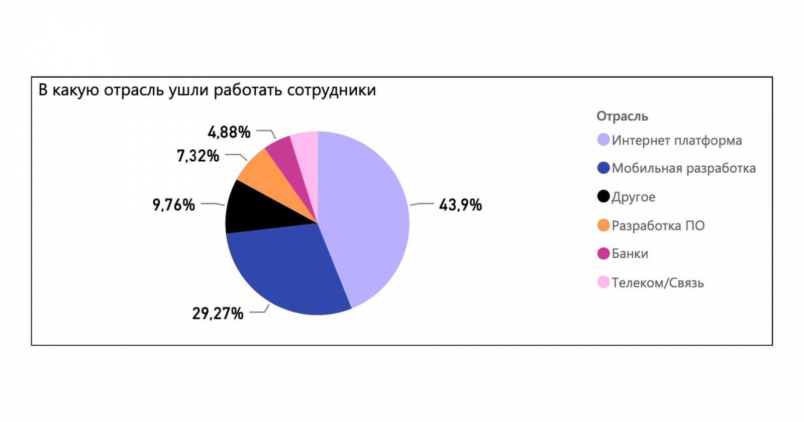 Что мы узнали о сотрудниках, когда начали использовать аналитику в HR - 13