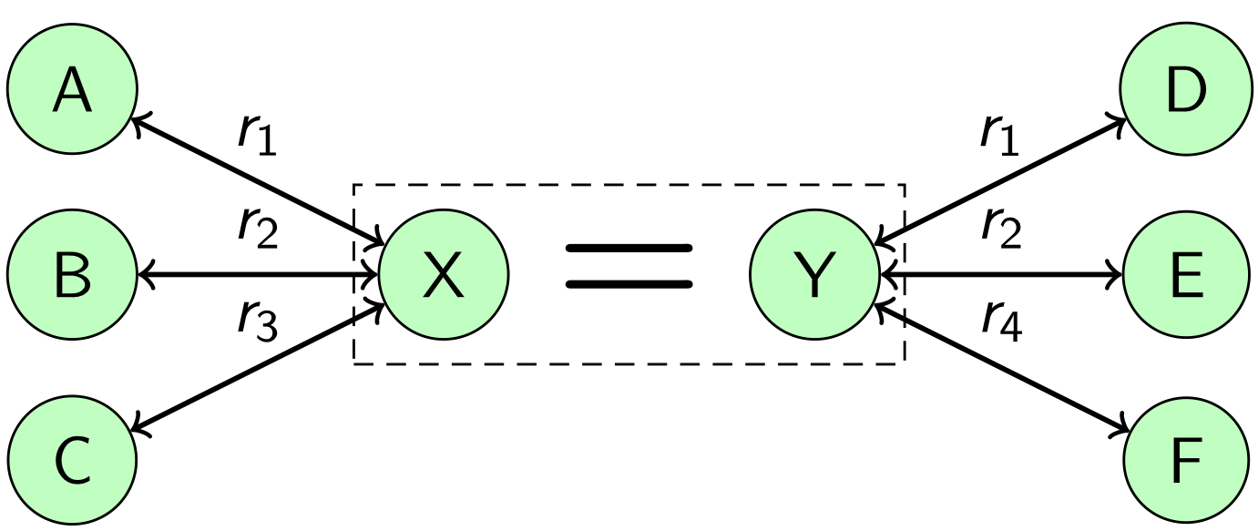 Граф знаний в Поиске: построение из нескольких источников - 15 Граф знаний в Поиске: построение из нескольких источников - 15