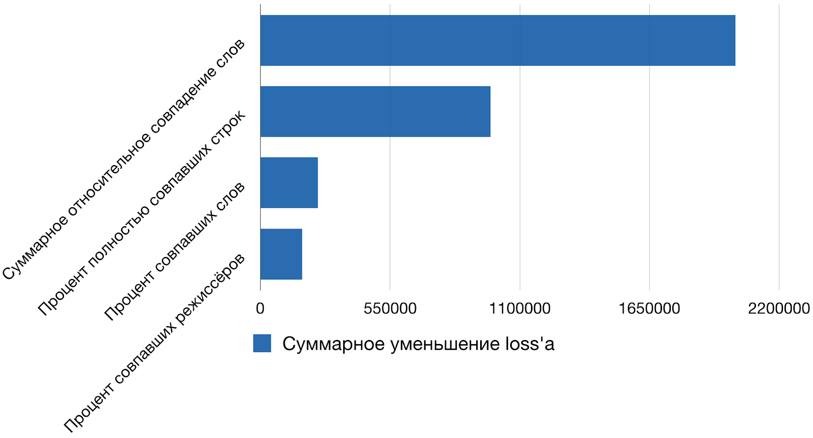 Граф знаний в Поиске: построение из нескольких источников - 5