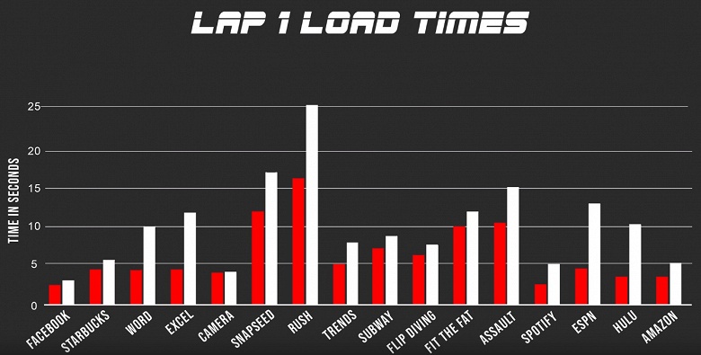 iPhone 11 Pro против своего прапрадедушки. iPhone 6s на фоне новинки смотрится не так уж плохо - 1 iPhone 11 Pro против своего прапрадедушки. iPhone 6s на фоне новинки смотрится не так уж плохо