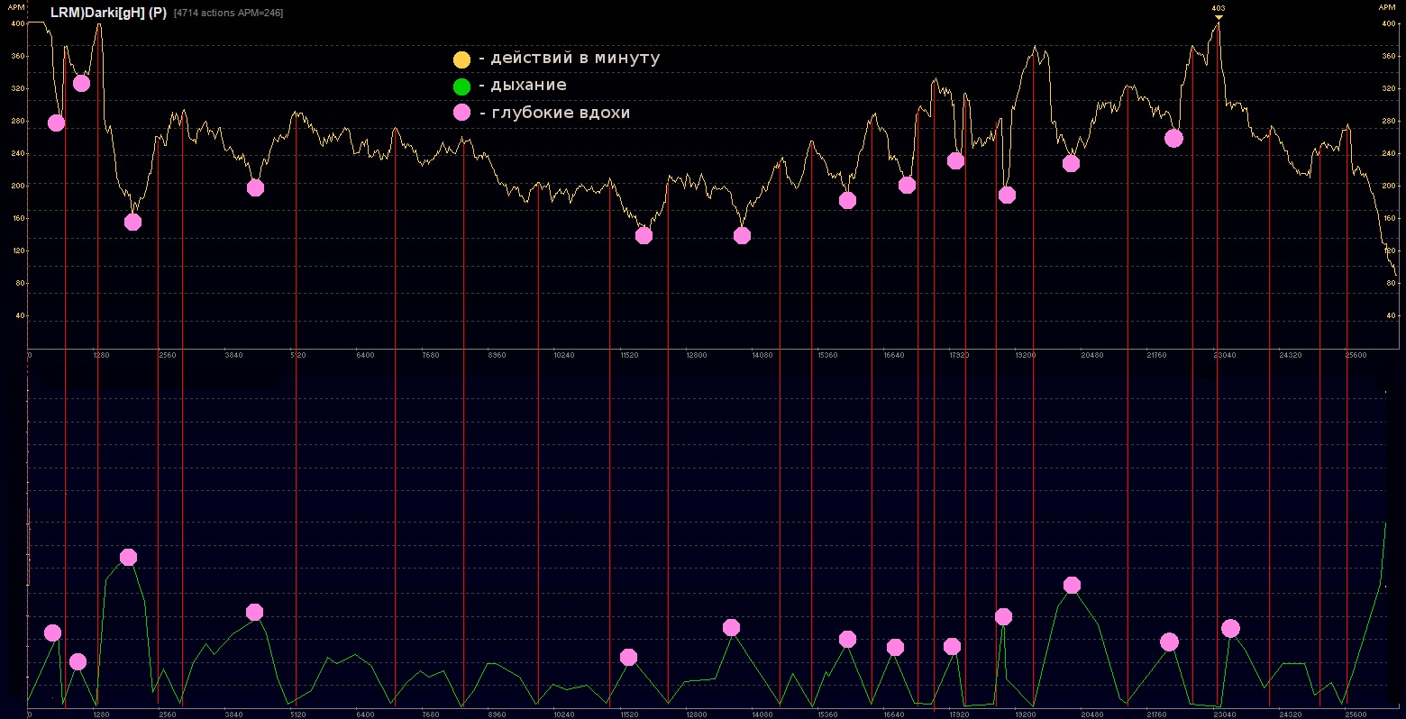 Мелкомоторная блокировка дыхания в компьютерном спорте (МКМ) - 4 image