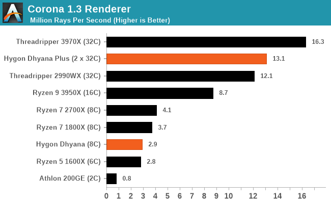 На что способны китайские клоны процессоров AMD?