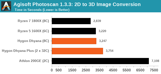 На что способны китайские клоны процессоров AMD?