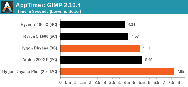 На что способны китайские клоны процессоров AMD?