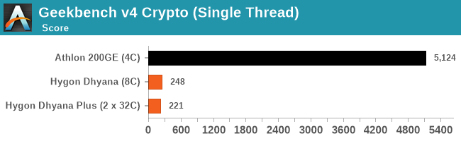 На что способны китайские клоны процессоров AMD?