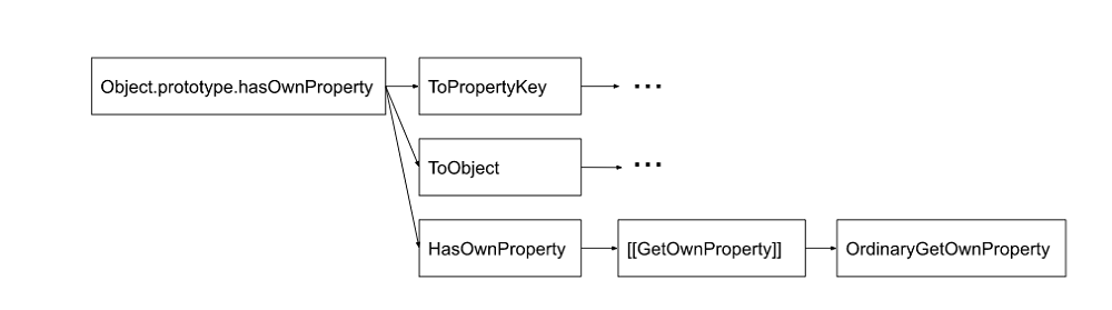 Понимание спецификации ECMAScript, часть 1 - 2