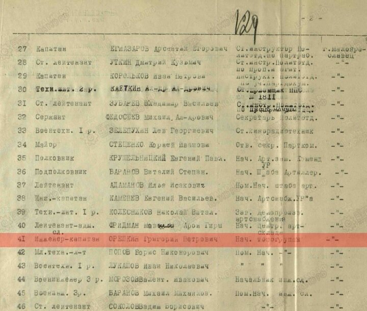 Красный Хогвартс. Офицеры, или Почему историк подобен детективу - 19