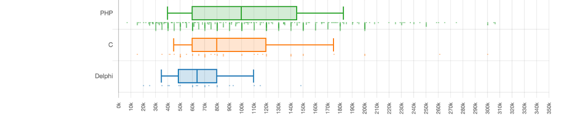 Лайфхаки разработчикам от рекрутера - 11 Лайфхаки разработчикам от рекрутера - 11